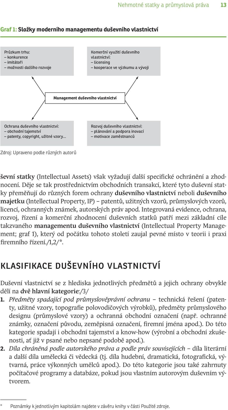 podpora inovací motivace zaměstnanců Zdroj: Upraveno podle různých autorů ševní statky (Intellectual Assets) však vyžadují další specifické ochránění a zhodnocení.