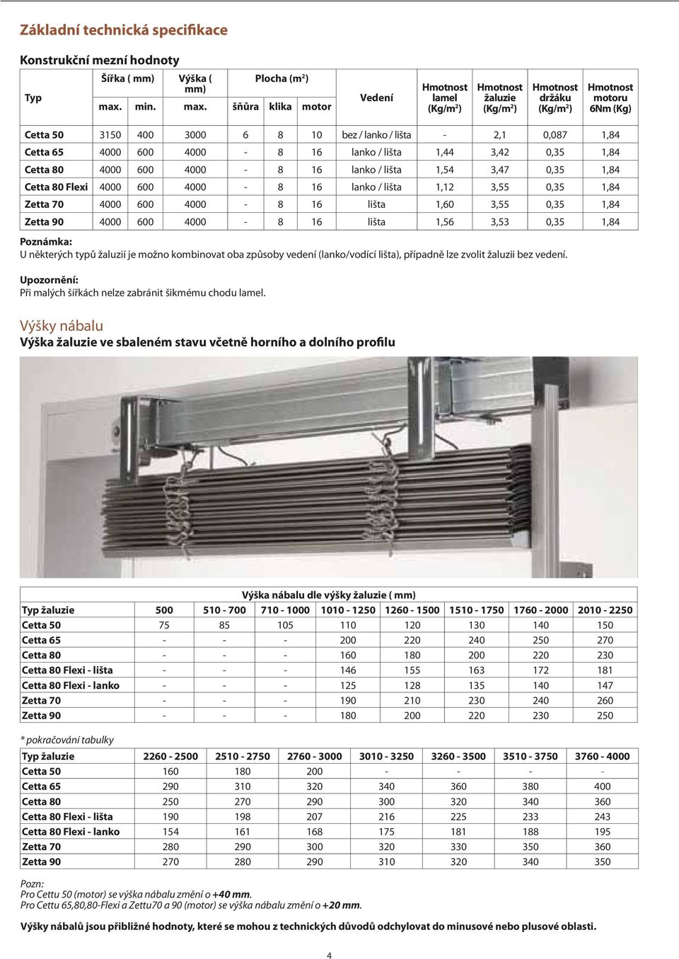 šňůra klika motor Veení Hmotnost lamel (Kg/m 2 ) Hmotnost žaluzie (Kg/m 2 ) Hmotnost ržáku (Kg/m 2 ) Hmotnost motoru 6Nm (Kg) Cetta 50 3150 400 3000 6 8 10 bez / lanko / lišta - 2,1 0,087 1,84 Cetta