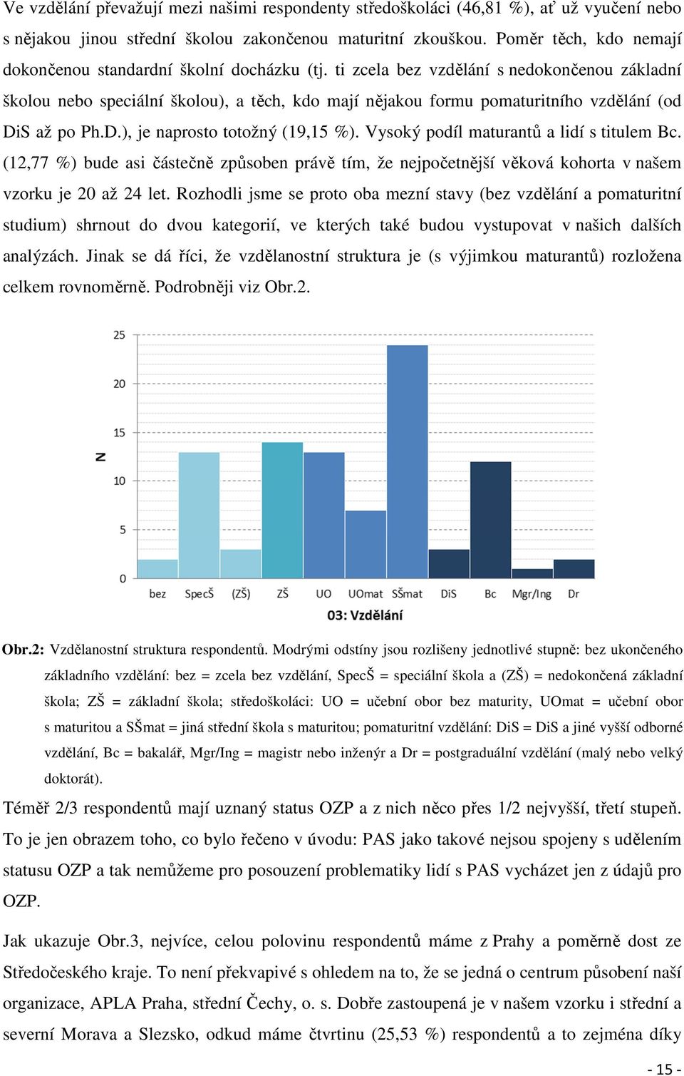 ti zcela bez vzdělání s dokončenou základní školou bo speciální školou), a těch, kdo mají nějakou formu pomaturitního vzdělání (od DiS až po Ph.D.), je naprosto totožný (19,15 %).