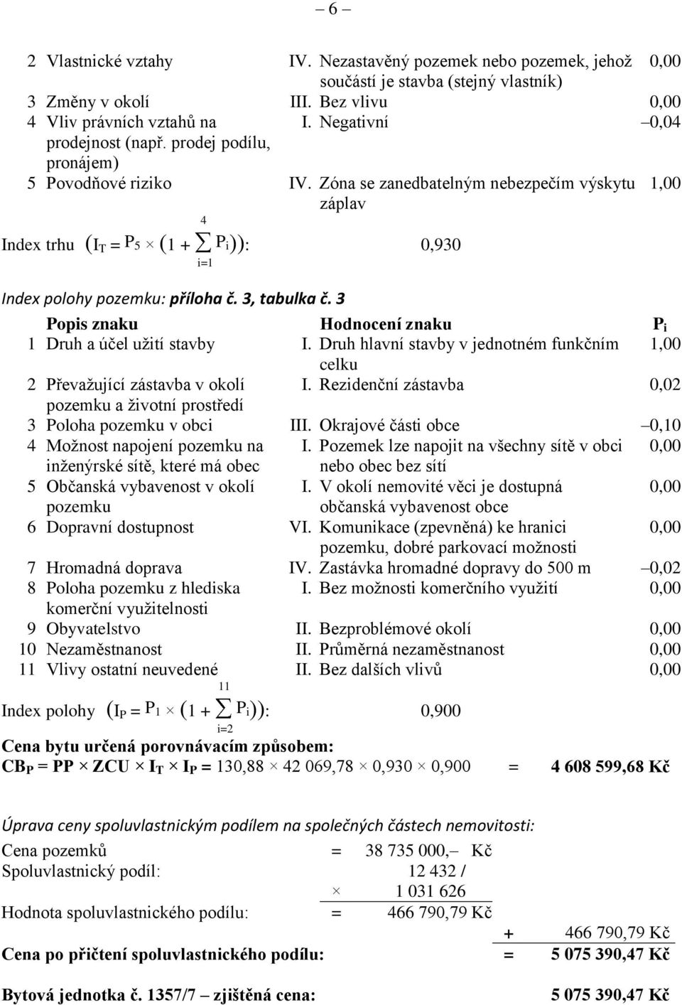 Zóna se zanedbatelným nebezpečím výskytu záplav 1,00 4 Index trhu (I T = P 5 (1 + P i)): 0,930 i=1 Index polohy pozemku: příloha č. 3, tabulka č.