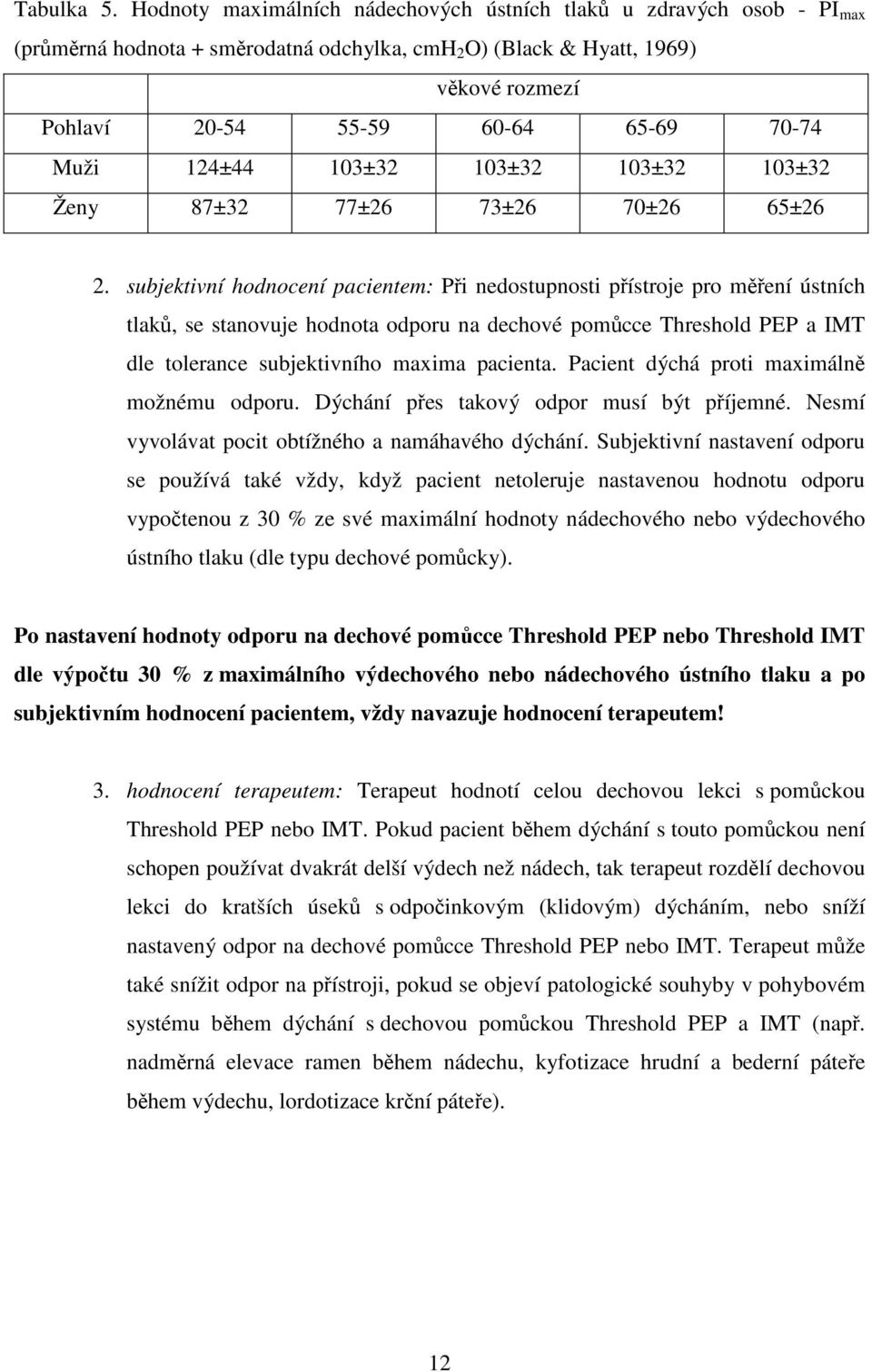 Muži 124±44 103±32 103±32 103±32 103±32 Ženy 87±32 77±26 73±26 70±26 65±26 2.