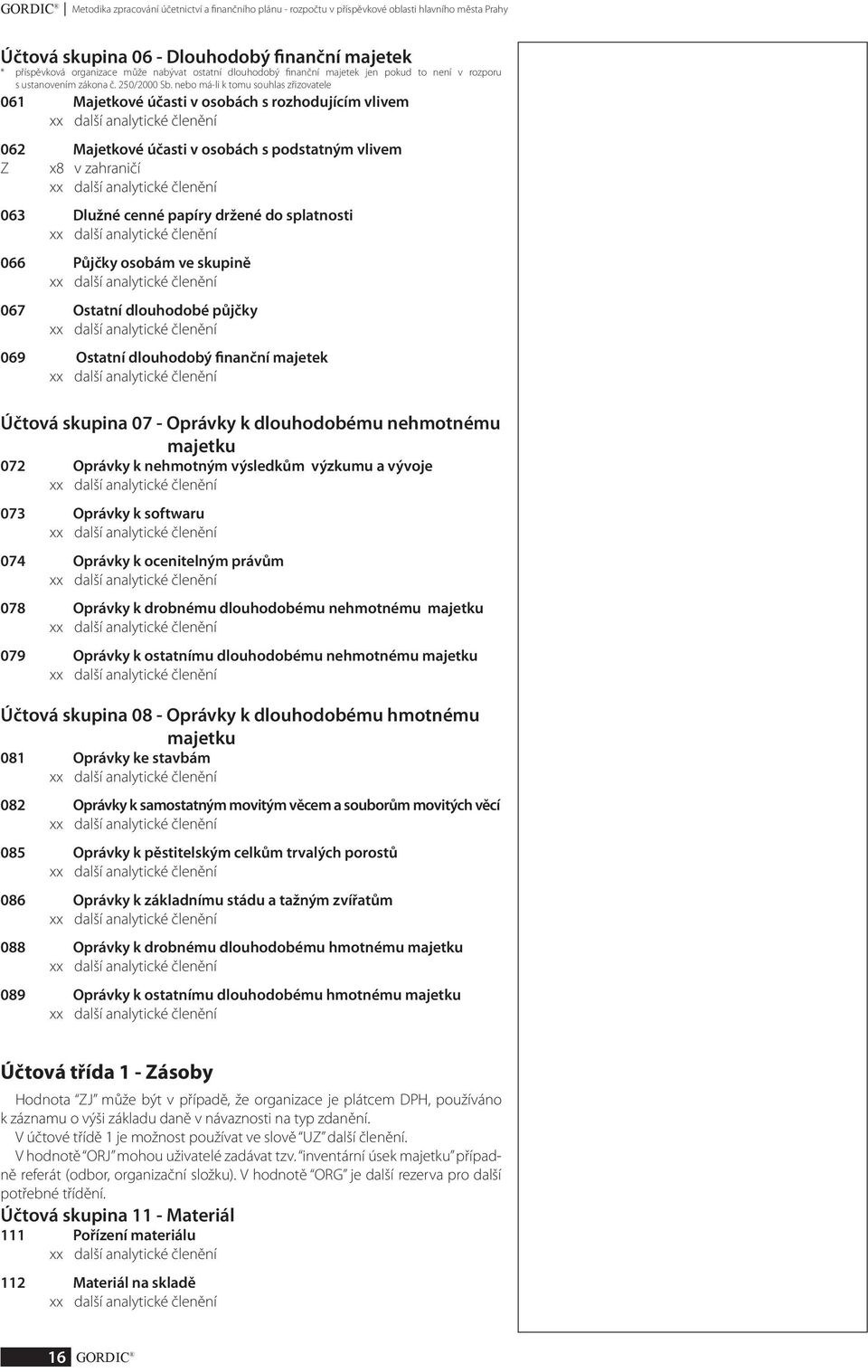 nebo má-li k tomu souhlas zřizovatele 061 Majetkové účasti v osobách s rozhodujícím vlivem 062 Majetkové účasti v osobách s podstatným vlivem Z x8 v zahraničí 063 Dlužné cenné papíry držené do