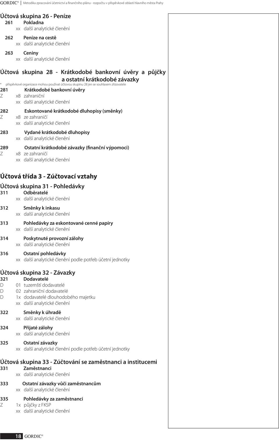 282 Eskontované krátkodobé dluhopisy (směnky) Z x8 ze zahraničí 283 Vydané krátkodobé dluhopisy 289 Ostatní krátkodobé závazky (finanční výpomoci) Z x8 ze zahraničí Účtová třída 3 - Zúčtovací vztahy