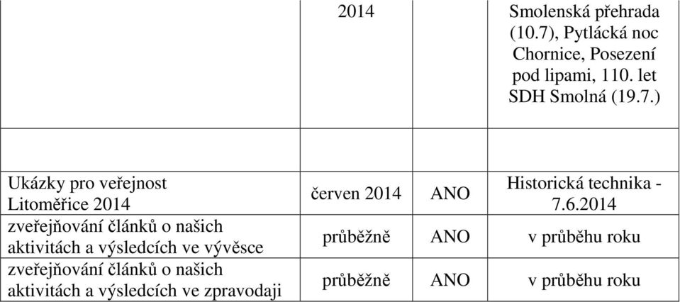 ) Ukázky pro veřejnost Litoměřice 2014 zveřejňování článků o našich aktivitách a výsledcích