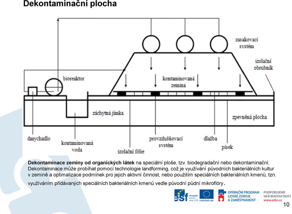 Dekontaminace může probíhat pomocí technologie landforming, což je využívání původních bakteriálních kultur