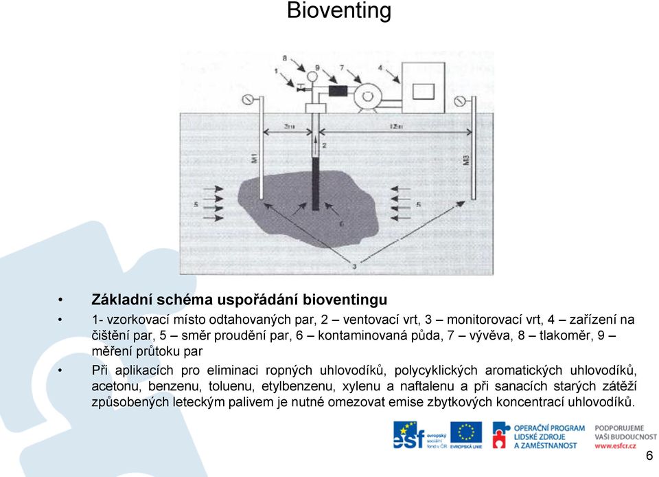 pro eliminaci ropných uhlovodíků, polycyklických aromatických uhlovodíků, acetonu, benzenu, toluenu, etylbenzenu, xylenu a