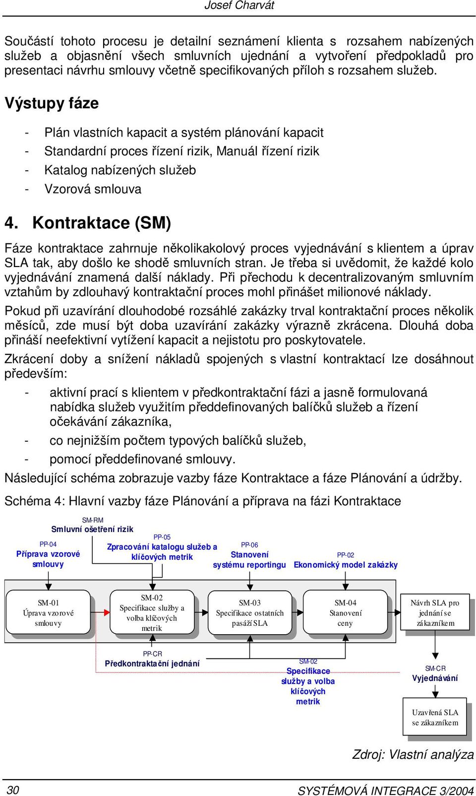 Výstupy fáze - Plán vlastních kapacit a systém plánování kapacit - Standardní proces řízení rizik, Manuál řízení rizik - Katalog nabízených služeb - Vzorová smlouva 4.