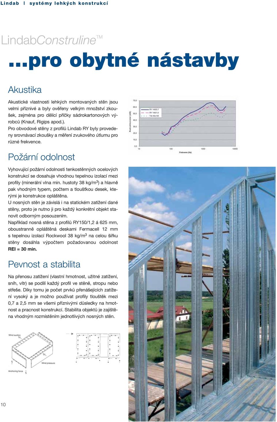 Rigips apod.). Pro obvodové stěny z profilů Lindab RY byly provedeny srovnávací zkoušky a měření zvukového útlumu pro různé frekvence.