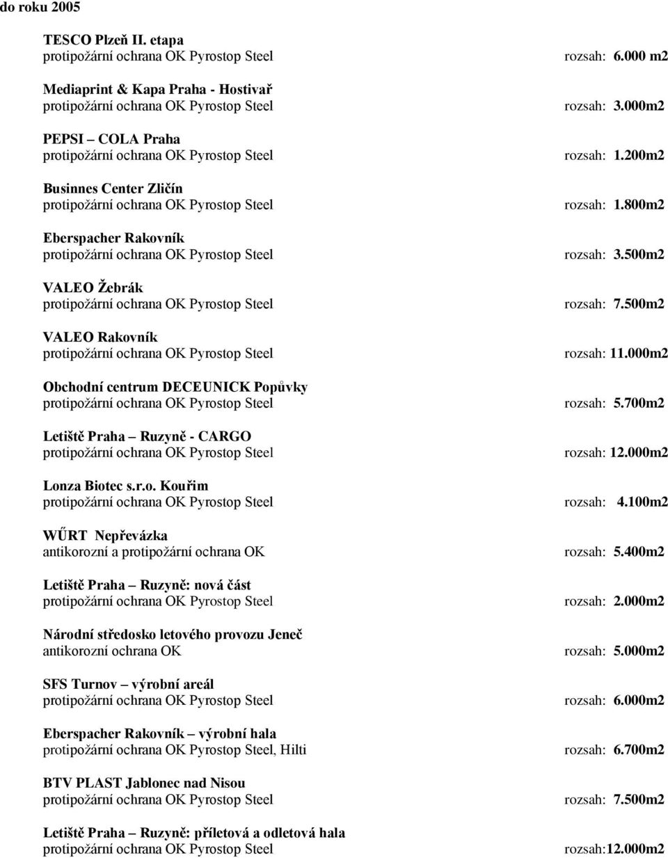 800m2 Eberspacher Rakovník protipožární ochrana OK Pyrostop Steel rozsah: 3.500m2 VALEO Žebrák protipožární ochrana OK Pyrostop Steel rozsah: 7.