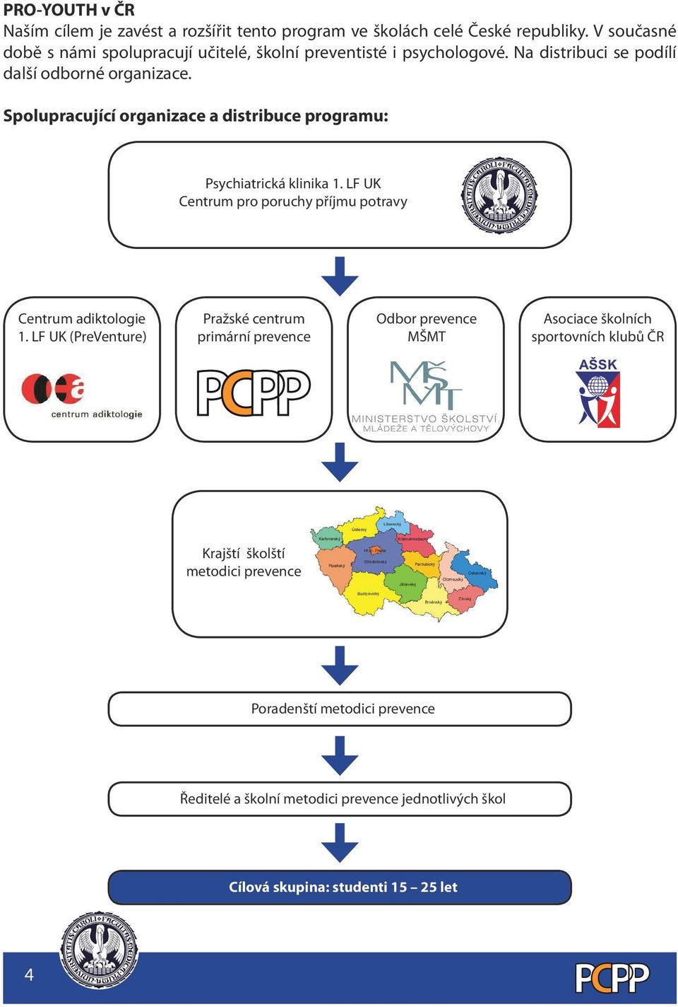 Spolupracující organizace a distribuce programu: Psychiatrická klinika 1. LF UK Centrum pro poruchy příjmu potravy Centrum adiktologie 1.