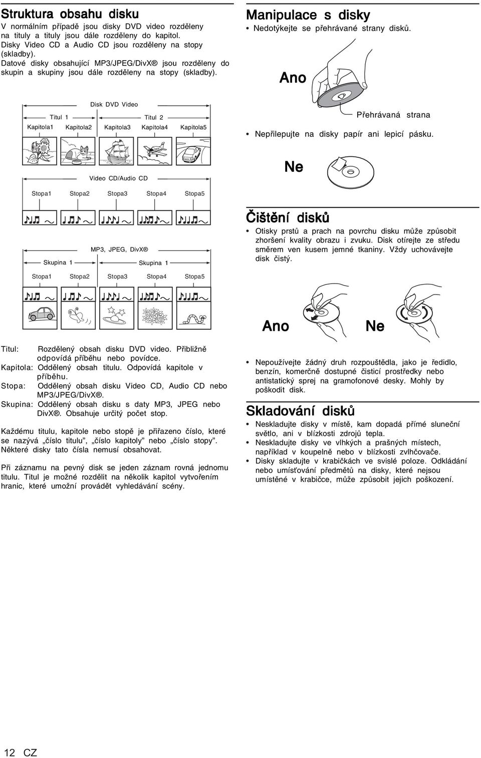 Ano Disk DVD Video Titul Titul Kapitola Kapitola Kapitola3 Kapitola4 Kapitola5 Přehrávaná strana Nepřilepujte na disky papír ani lepicí pásku.