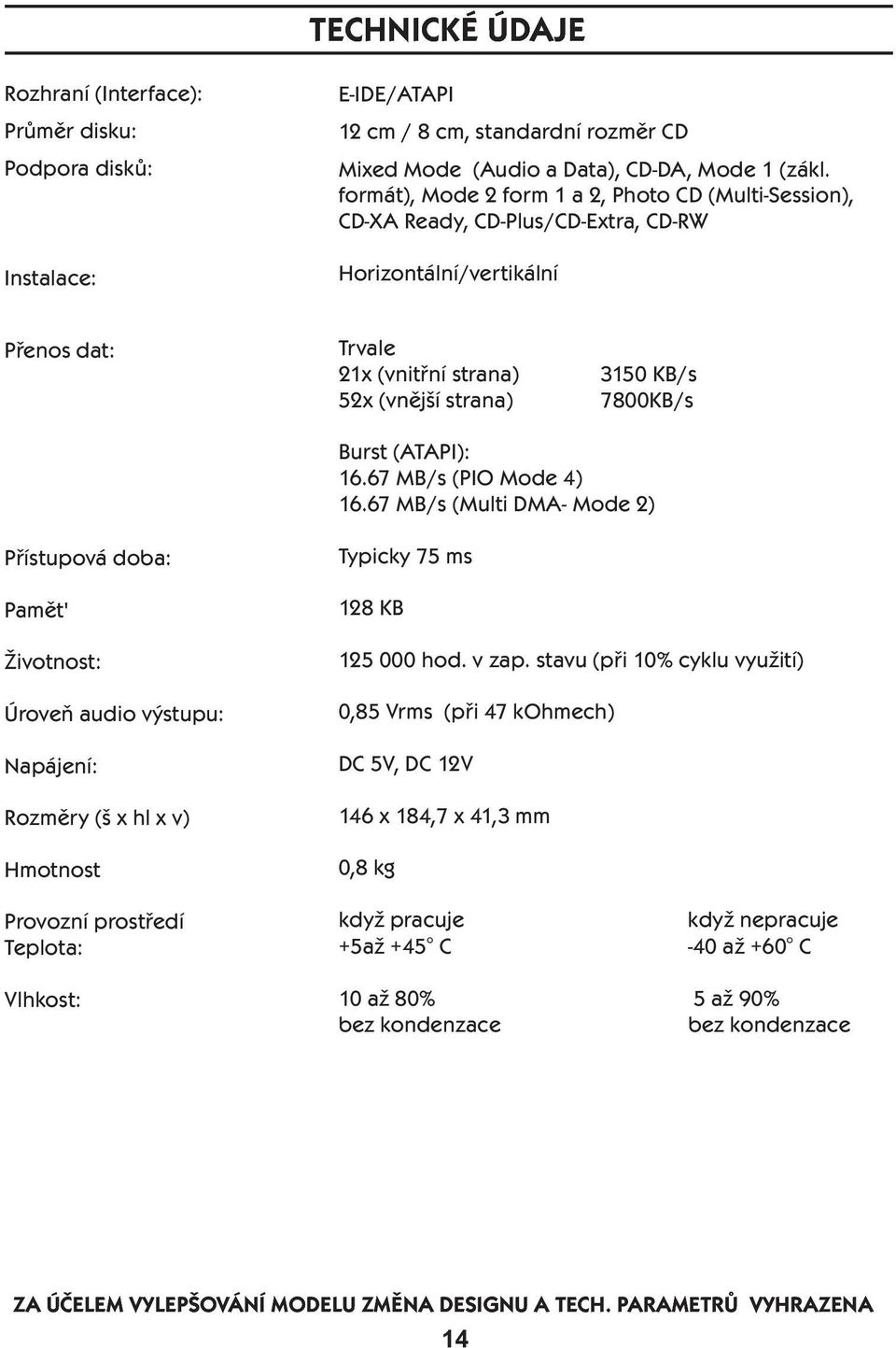 (ATAPI): 16.67 MB/s (PIO Mode 4) 16.67 MB/s (Multi DMA- Mode 2) Přístupová doba: Pamět' Životnost: Úroveň audio výstupu: Napájení: Rozměry (š x hl x v) Hmotnost Typicky 75 ms 128 KB 125 000 hod.