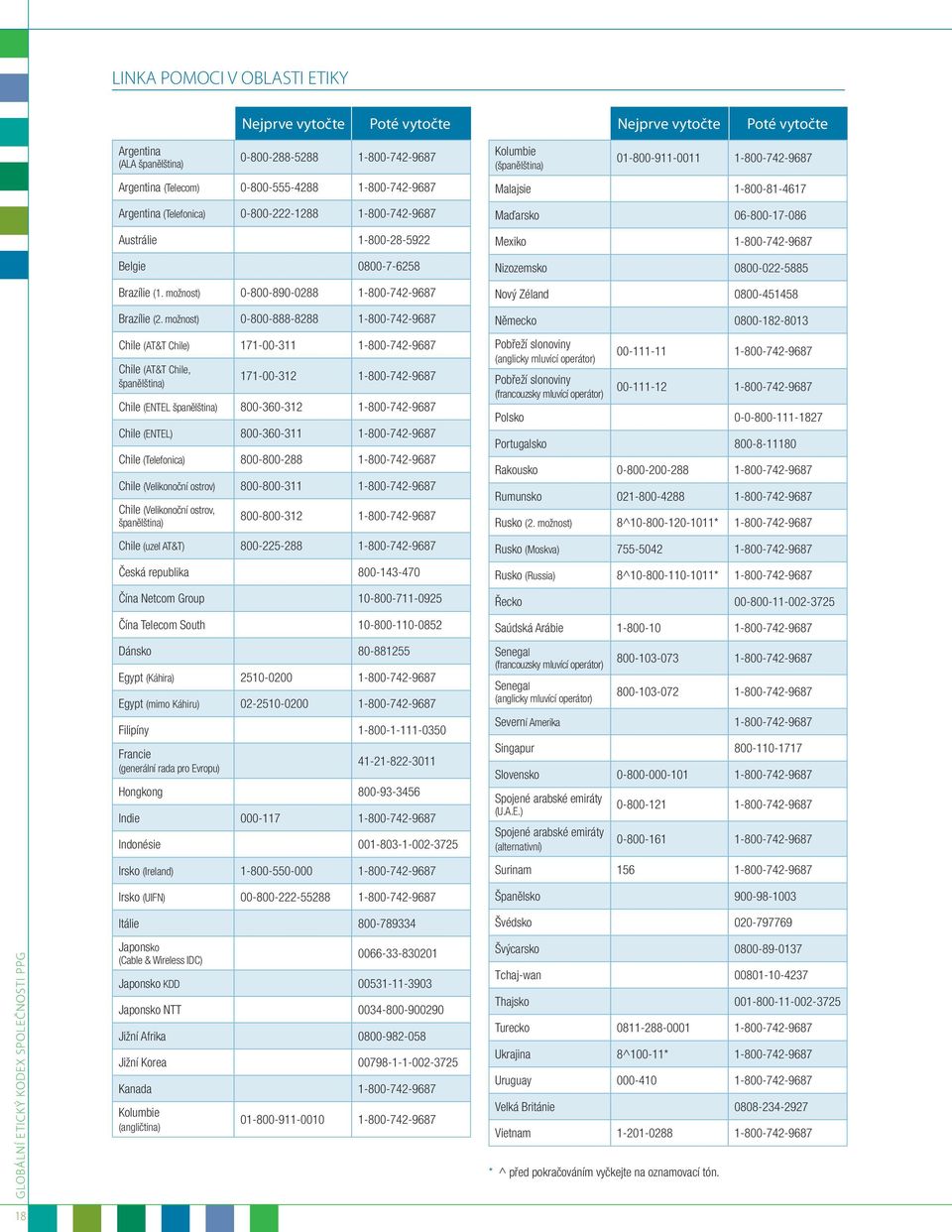 možnost) 0-800-888-8288 1-800-742-9687 Chile (AT&T Chile) 171-00-311 1-800-742-9687 Chile (AT&T Chile, španělština) 171-00-312 1-800-742-9687 Chile (ENTEL španělština) 800-360-312 1-800-742-9687