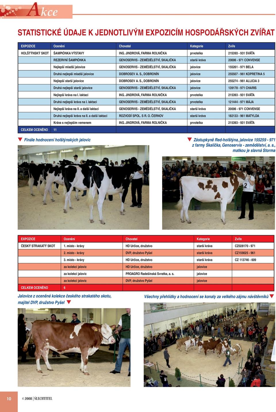 ZEMĚDĚLSTVÍ, SKALIČKA jalovice 155261-971 BELA Druhá nejlepší mladší jalovice DOBROSEV A. S., DOBRONÍN jalovice 255507-961 KOPRETINA 5 Nejlepší starší jalovice DOBROSEV A. S., DOBRONÍN jalovice 255274-961 ALLICIA 3 Druhá nejlepší starší jalovice GENOSERVIS - ZEMĚDĚLSTVÍ, SKALIČKA jalovice 139178-971 CHARIS Nejlepší kráva na I.