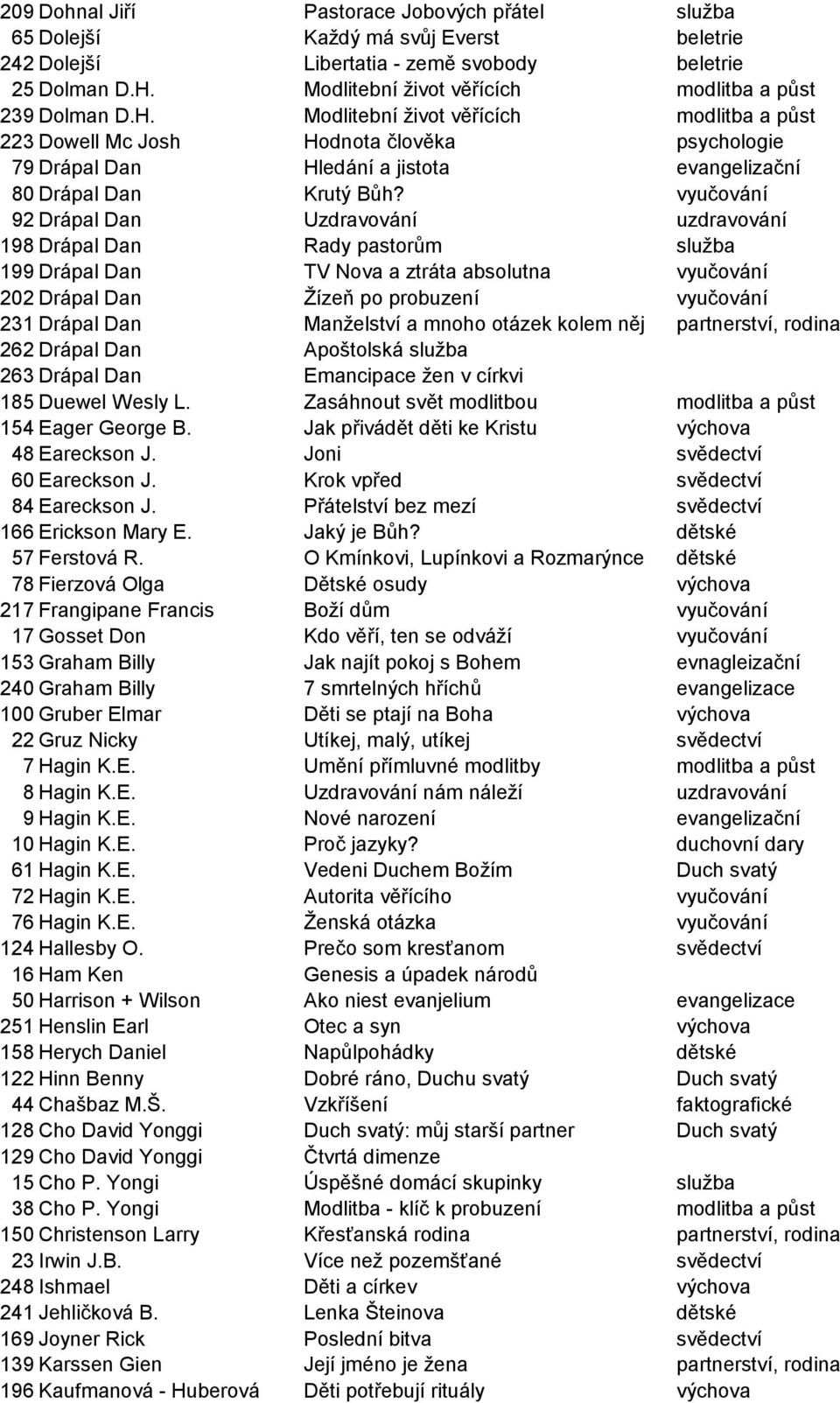 Modlitební život věřících modlitba a půst 223 Dowell Mc Josh Hodnota člověka psychologie 79 Drápal Dan Hledání a jistota evangelizační 80 Drápal Dan Krutý Bůh?