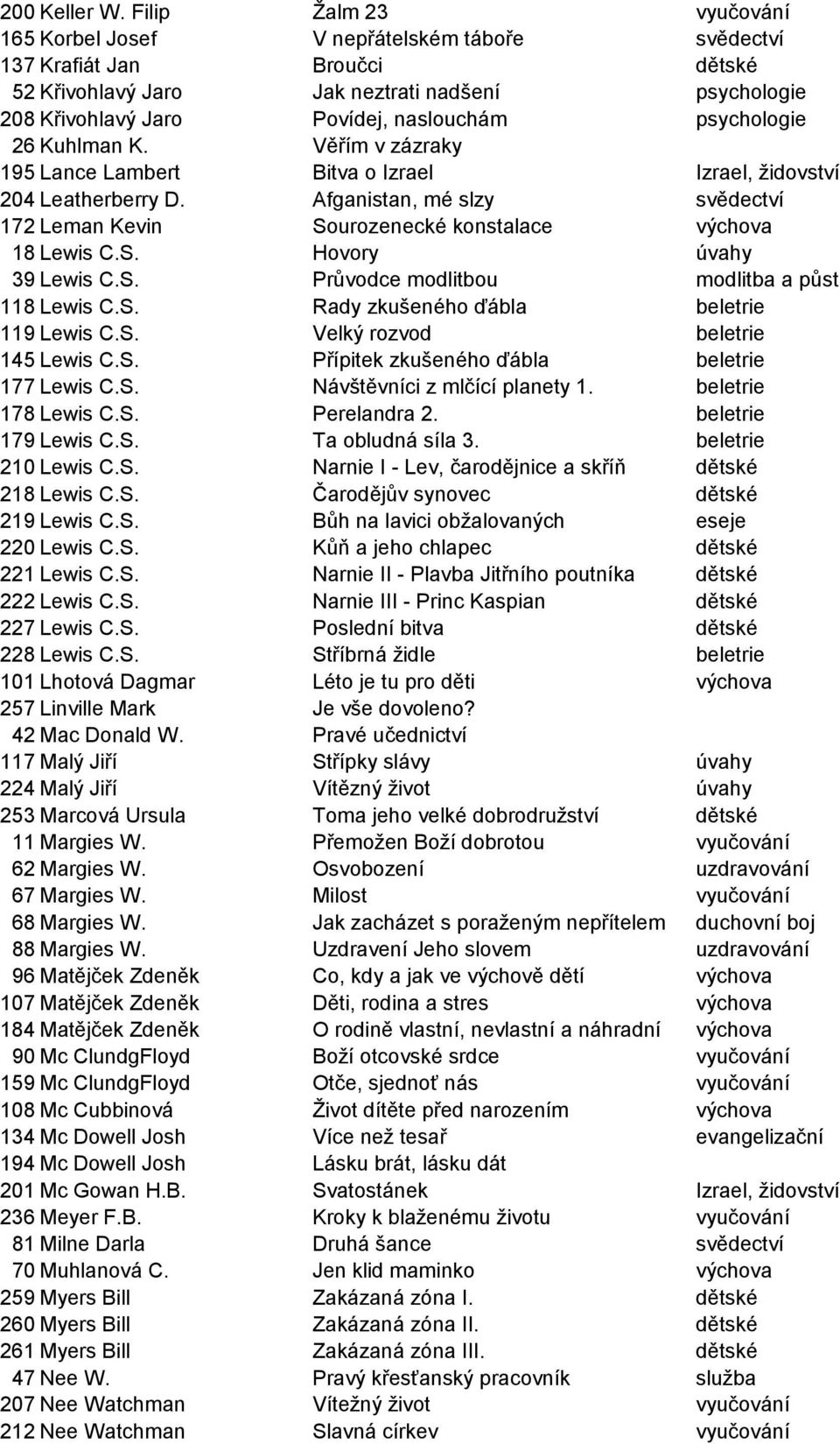 psychologie 26 Kuhlman K. Věřím v zázraky 195 Lance Lambert Bitva o Izrael Izrael, židovství 204 Leatherberry D.