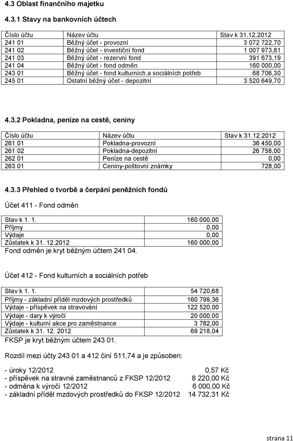 účet - fond kulturních.a sociálních potřeb 68 706,30 245 01 Ostatní běžný účet - depozitní 3 520 649,70 4.3.2 Pokladna, peníze na cestě, ceniny Číslo účtu Název účtu Stav k 31.12.