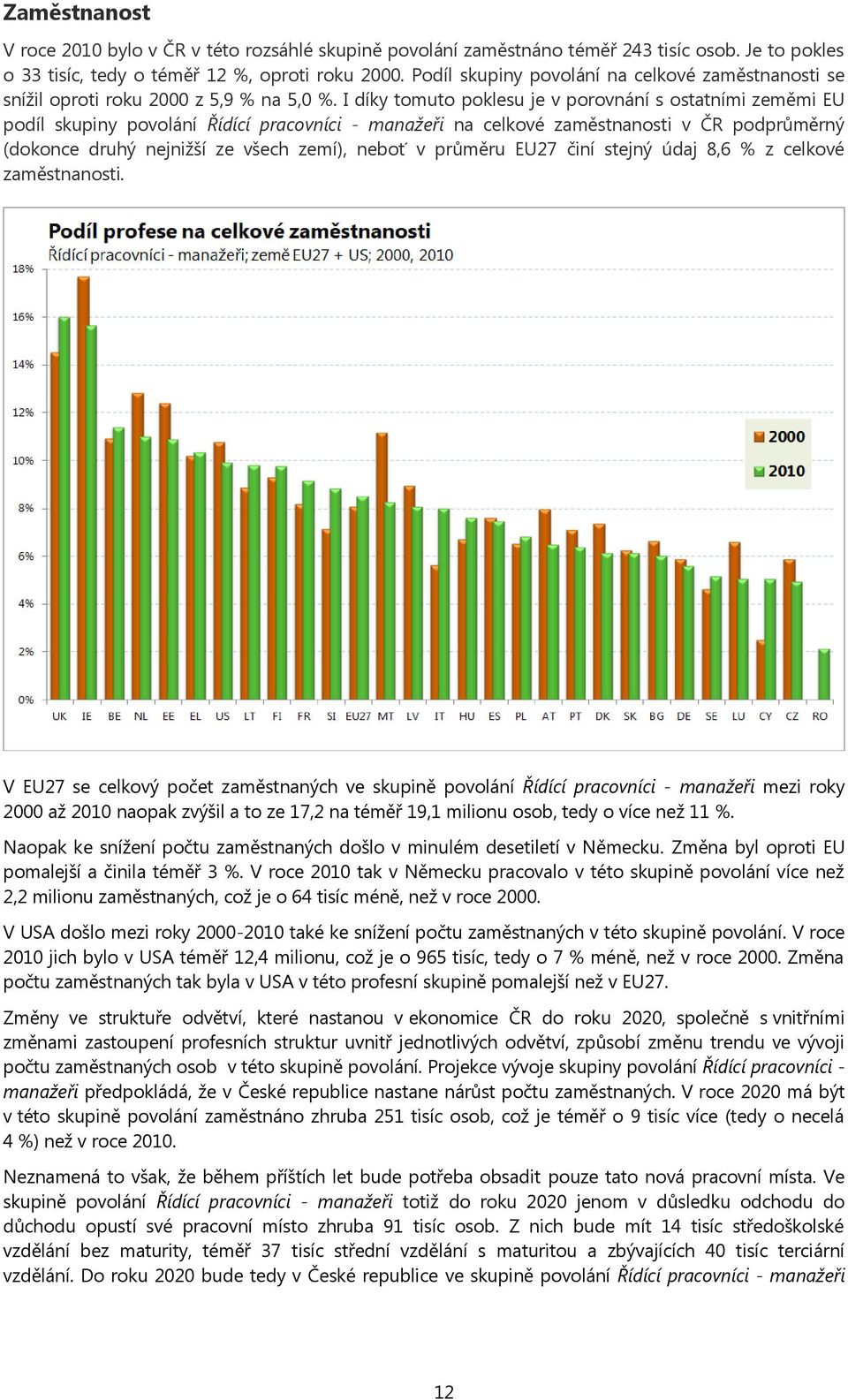I díky tomuto poklesu je v porovnání s ostatními zeměmi EU podíl skupiny povolání Řídící pracovníci - manažeři na celkové zaměstnanosti v ČR podprůměrný (dokonce druhý nejnižší ze všech zemí), neboť
