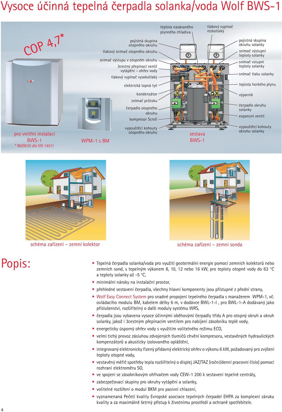 tlaku solanky elektrická topná tyč teplota horkého plynu kondenzátor snímač průtoku čerpadlo otopného okruhu kompresor Scroll výparník čerpadlo okruhu solanky expanzní ventil pro vnitřní instalaci