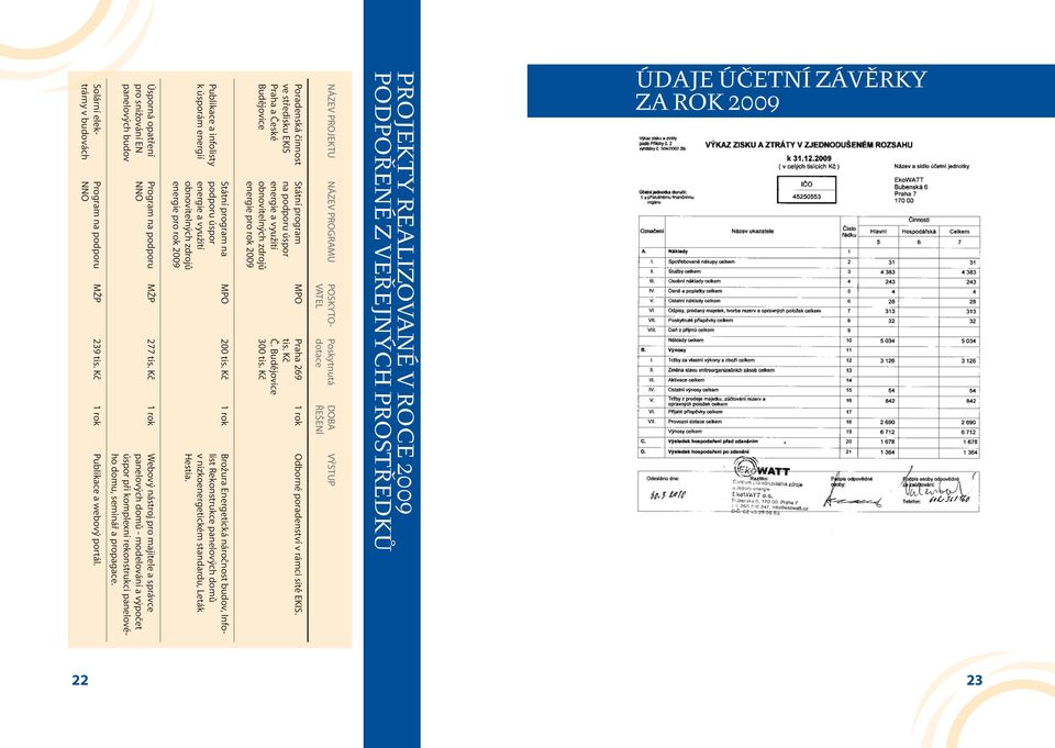 Publikace a infolisty k úsporám energií Státní program na podporu úspor energie a využití obnovitelných zdrojů energie pro rok 2009 MPO 200 tis.