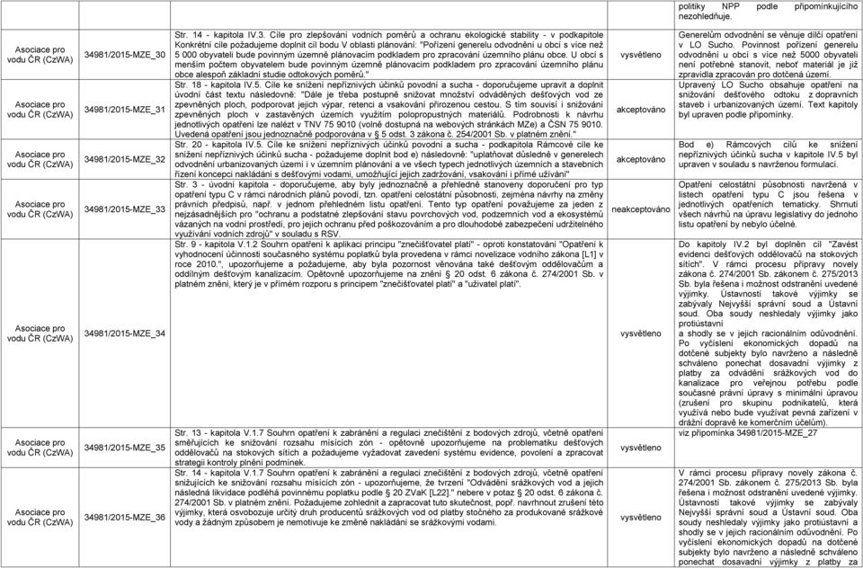 34981/2015-MZE_31 34981/2015-MZE_32 34981/2015-MZE_33 34981/2015-MZE_34 34981/2015-MZE_35 34981/2015-MZE_36 Str. 14 - kapitola IV.3. Cíle pro zlepšování vodních poměrů a ochranu ekologické stability