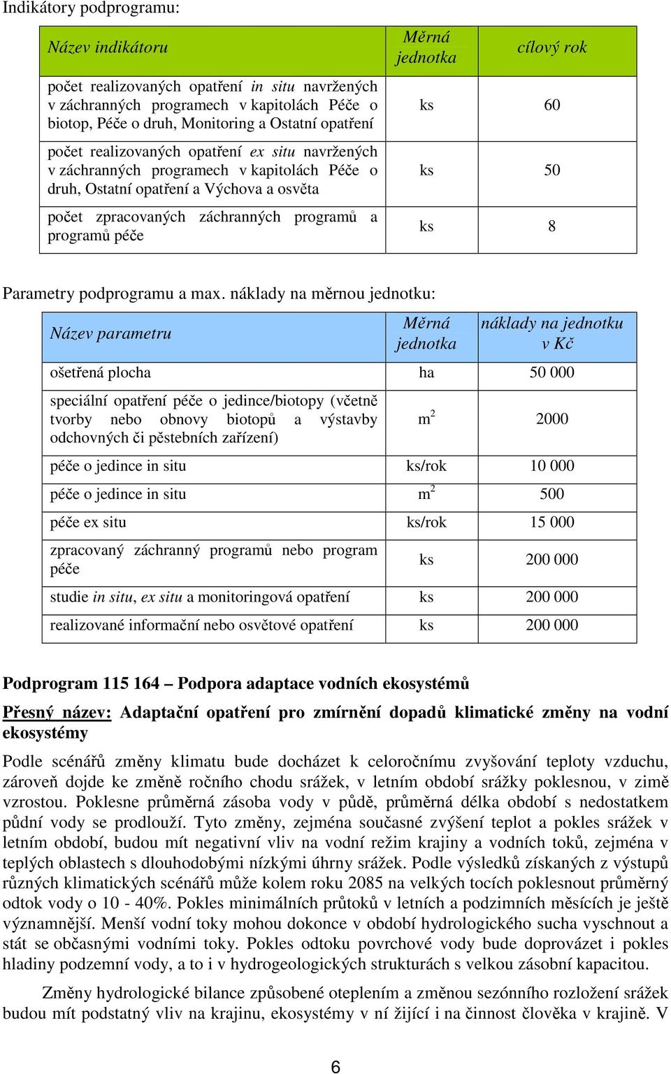 60 ks 50 ks 8 Parametry podprogramu a max.