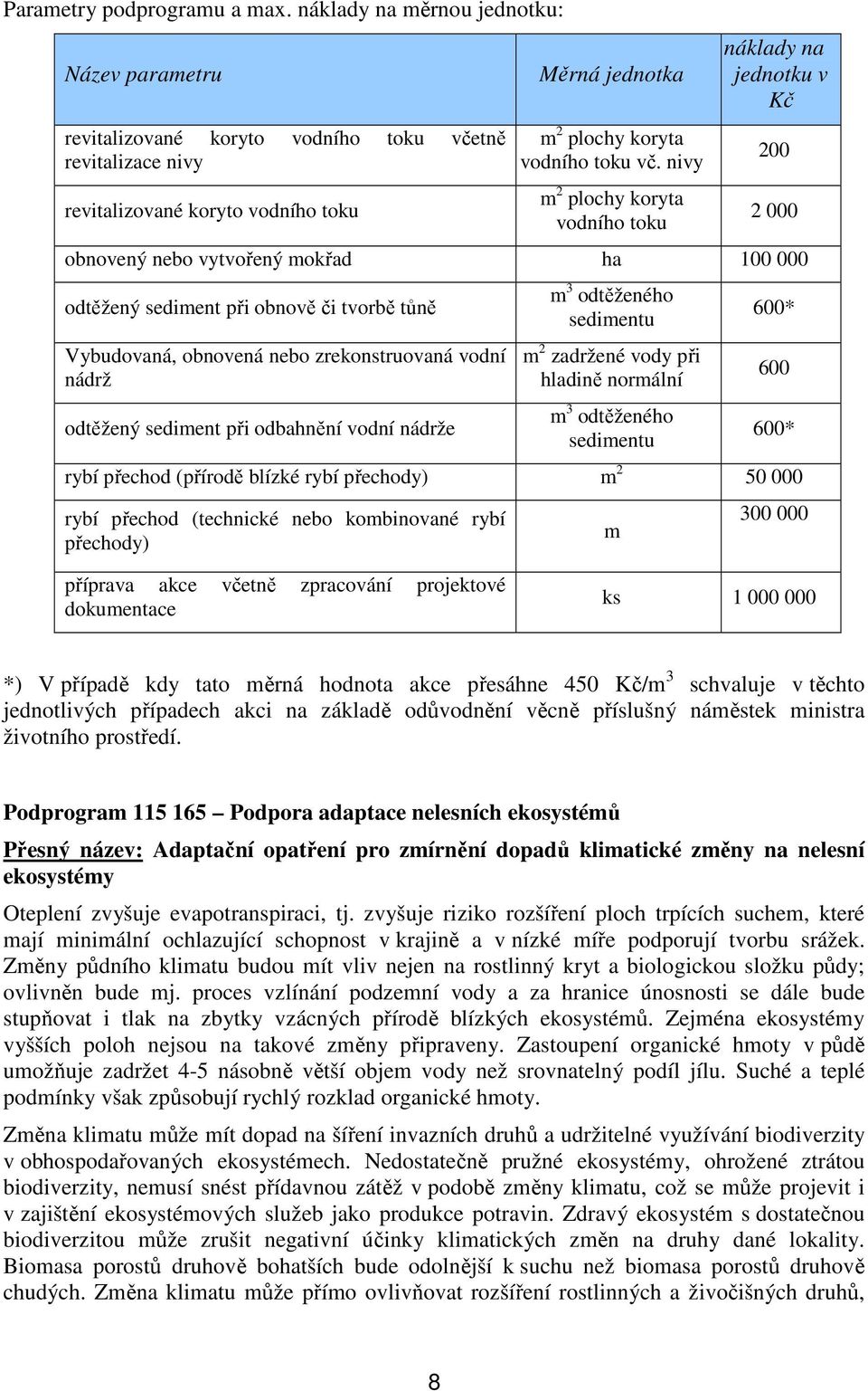 nivy m 2 plochy koryta vodního toku náklady na jednotku v Kč 200 2 000 obnovený nebo vytvořený mokřad ha 100 000 odtěžený sediment při obnově či tvorbě tůně Vybudovaná, obnovená nebo zrekonstruovaná