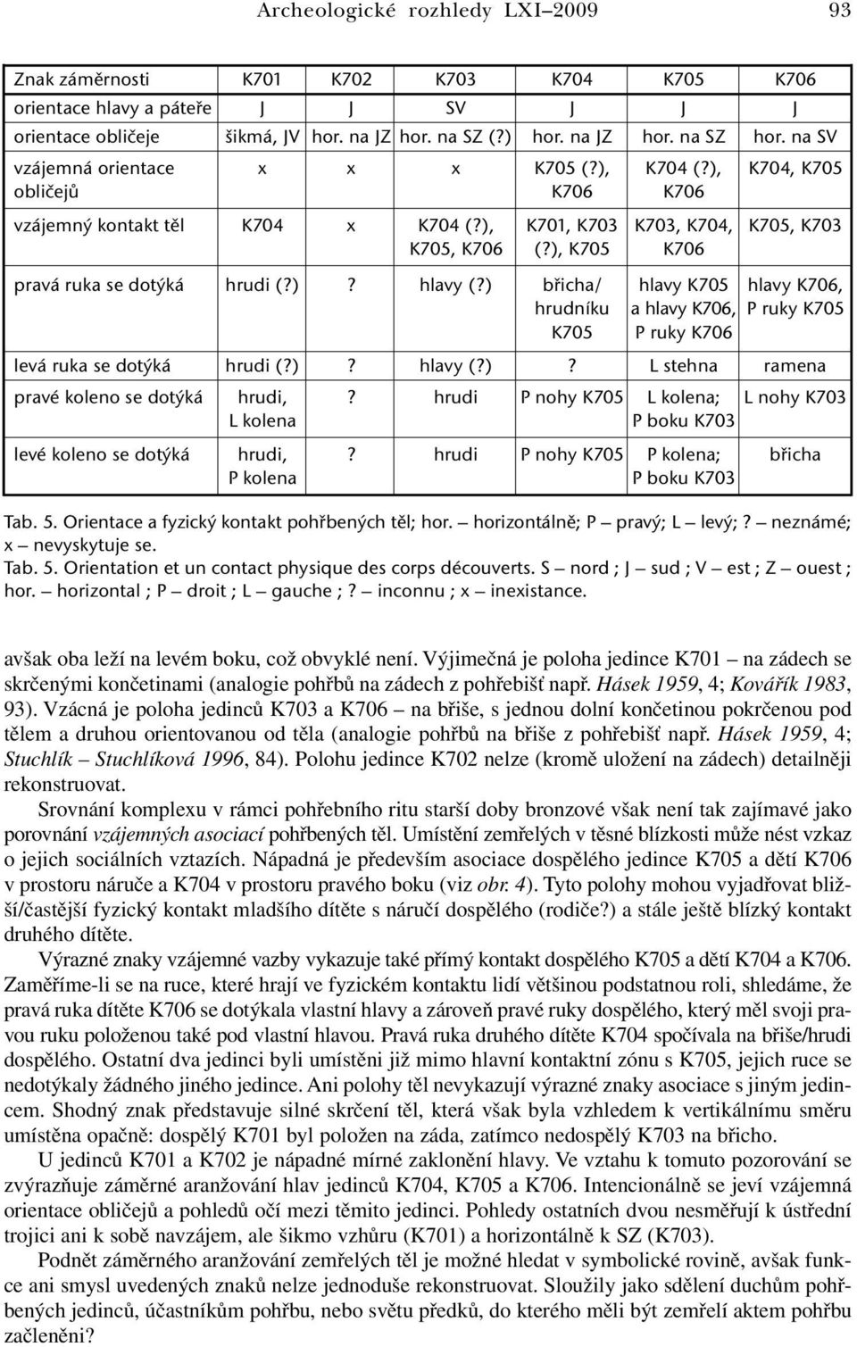 ), K705 K706 pravá ruka se dotýká hrudi (?)? hlavy (?) břicha/ hlavy K705 hlavy K706, hrudníku a hlavy K706, P ruky K705 K705 P ruky K706 levá ruka se dotýká hrudi (?)? hlavy (?)? L stehna ramena pravé koleno se dotýká hrudi,?