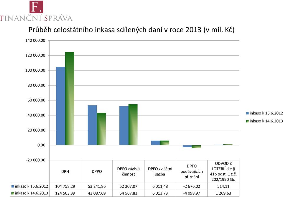 000,00 40 000,00 inkaso k 15.6.