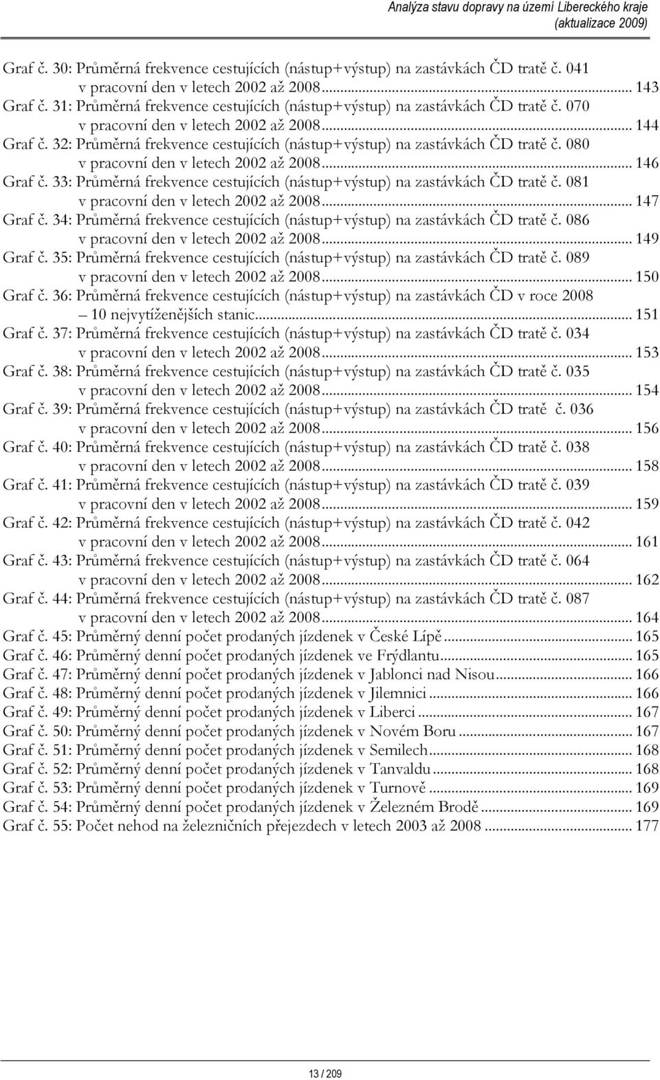 32: Průměrná frekvence cestujících (nástup+výstup) na zastávkách ČD tratě č. 080 v pracovní den v letech 2002 až 2008... 146 Graf č.