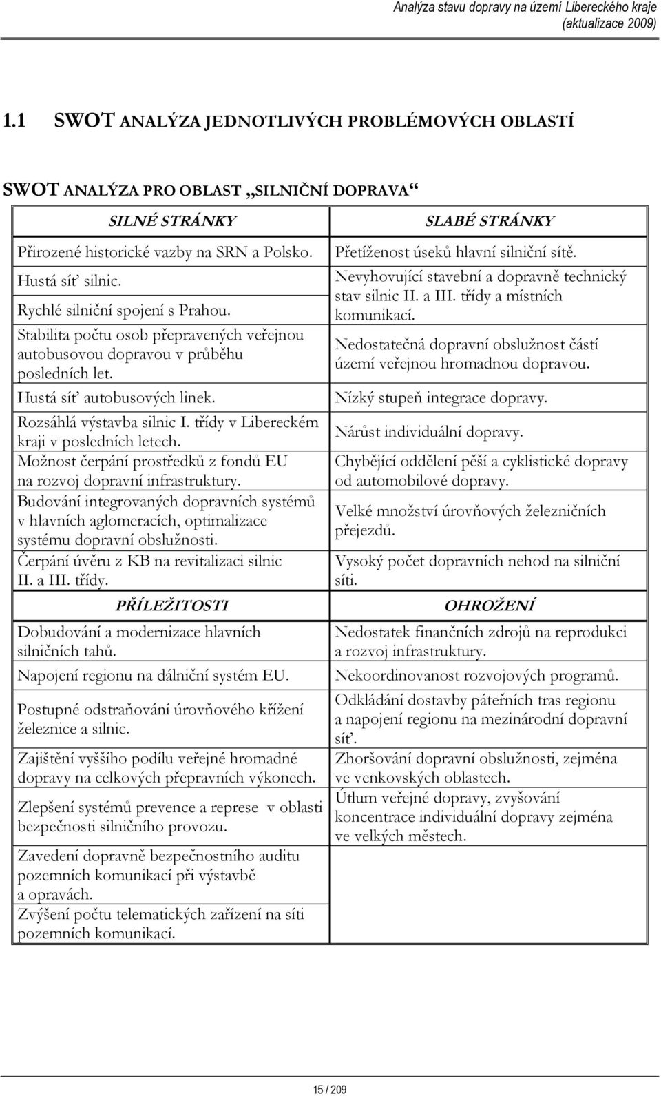 třídy v Libereckém kraji v posledních letech. Možnost čerpání prostředků z fondů EU na rozvoj dopravní infrastruktury.