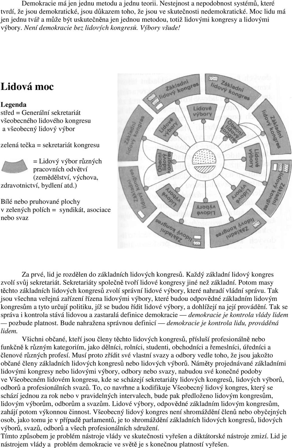 Lidová moc Legenda střed = Generální sekretariát všeobecného lidového kongresu a všeobecný lidový výbor zelená tečka = sekretariát kongresu = Lidový výbor různých pracovních odvětví (zemědělství,