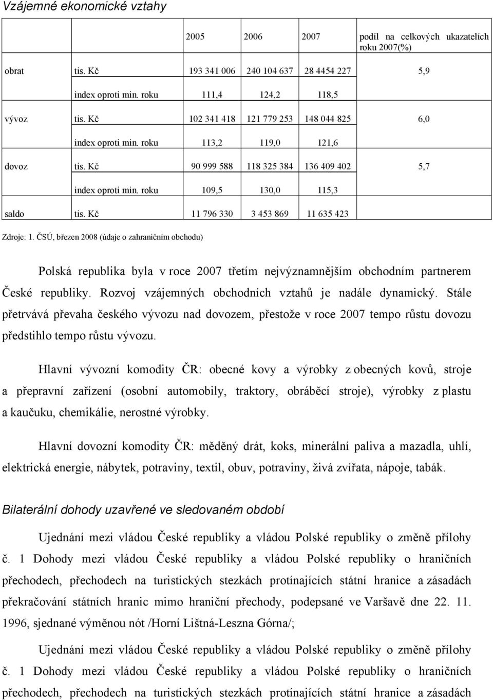 Kč 11 796 330 3 453 869 11 635 423 Zdroje: 1. ČSÚ, březen 2008 (údaje o zahraničním obchodu) Polská republika byla v roce 2007 třetím nejvýznamnějším obchodním partnerem České republiky.