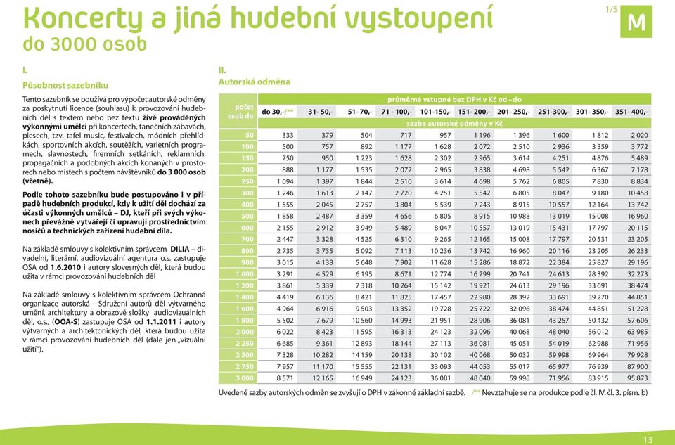 koncertech, tanečních zábavách, plesech, tzv.