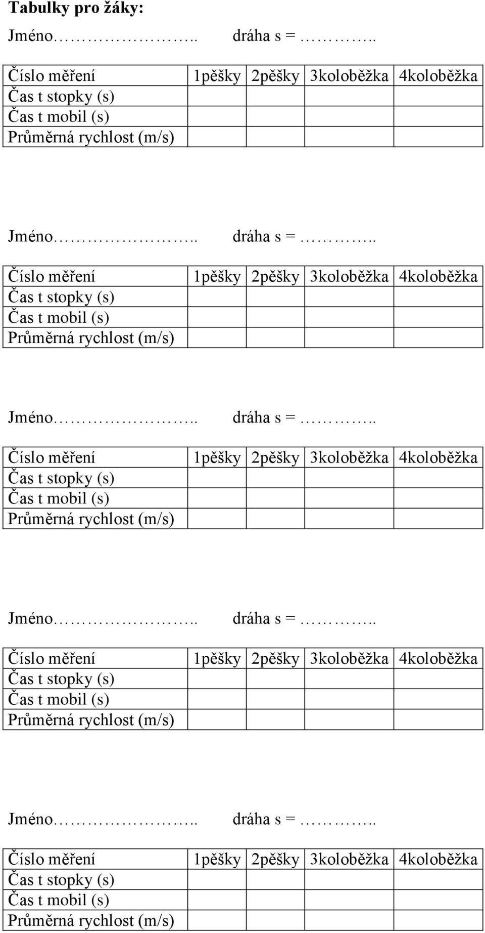 Jméno.. dráha s =.. Číslo měření Čas t stopky (s) Čas t mobil (s) Průměrná rychlost (m/s) 1pěšky 2pěšky 3koloběţka 4koloběţka