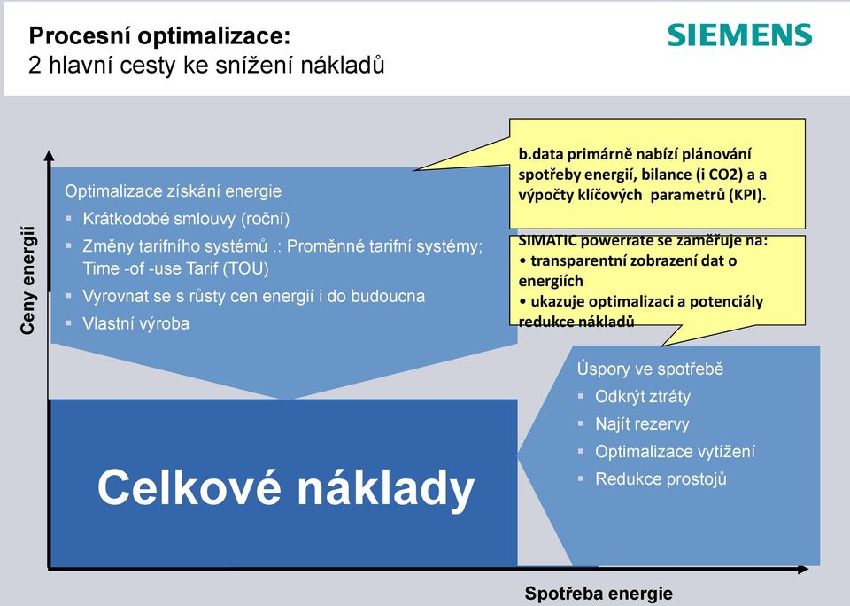 data primárně nabízí plánování spotřeby energií, bilance (i CO2) a a výpočty klíčových parametrů (KPI).