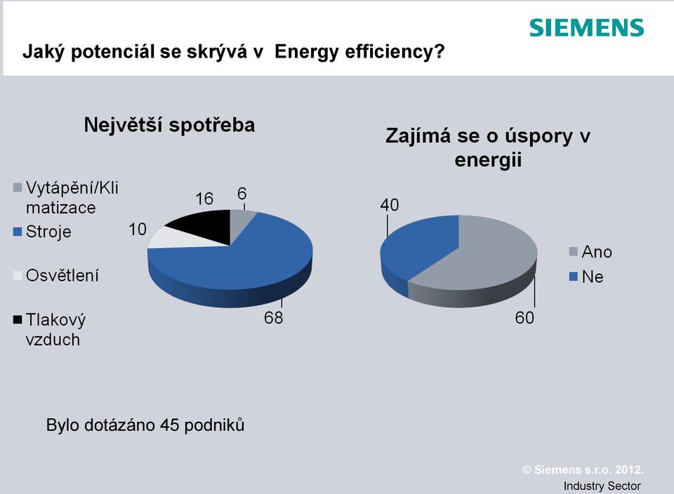 efficiency?