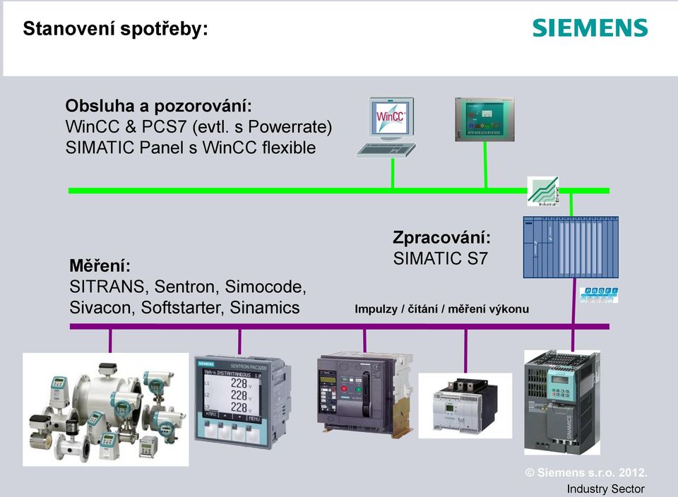 s Powerrate) SIMATIC Panel s WinCC flexible Měření: