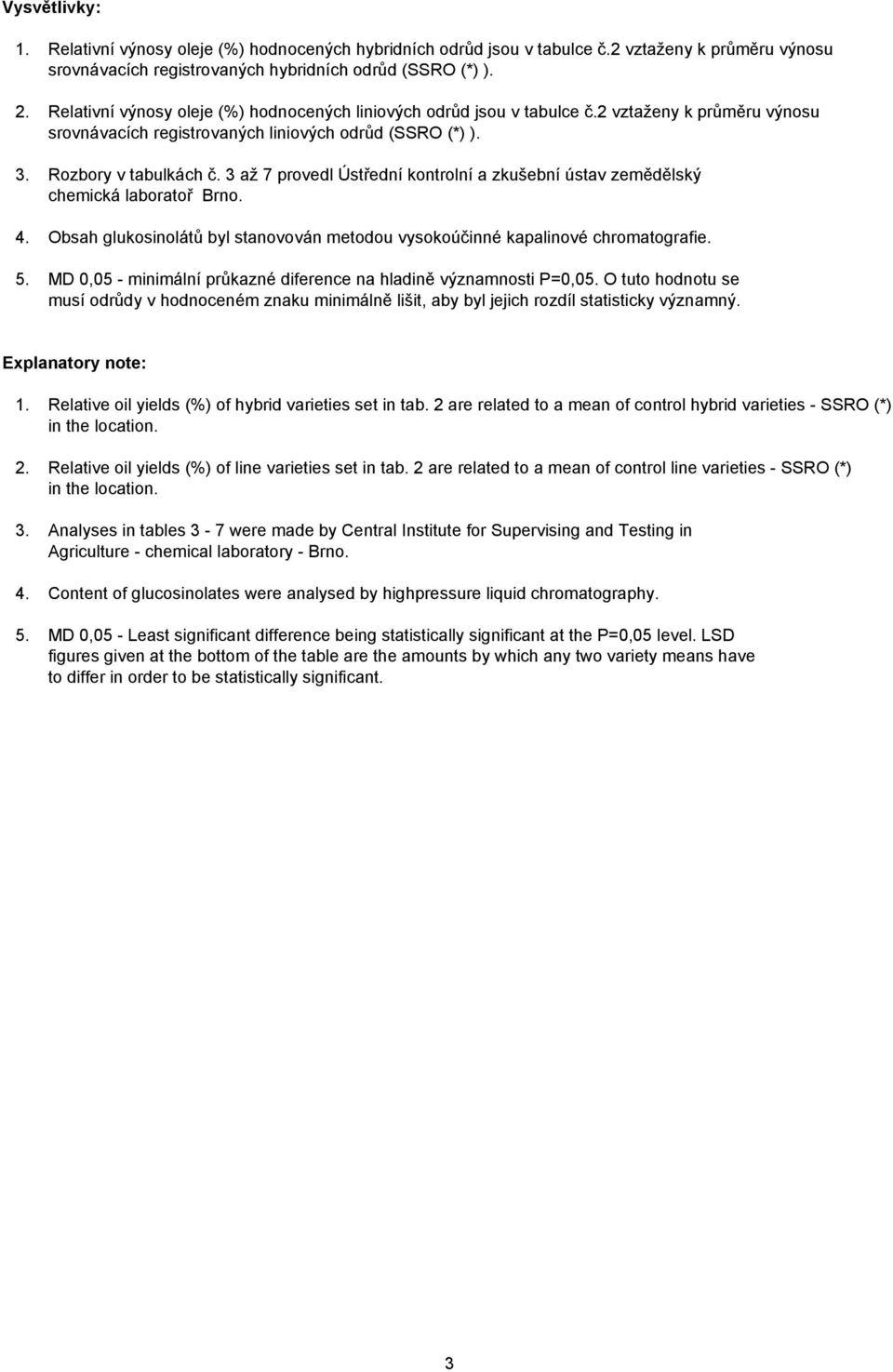3 až 7 provedl Ústřední kontrolní a zkušební ústav zemědělský chemická laboratoř Brno. 4. Obsah glukosinolátů byl stanovován metodou vysokoúčinné kapalinové chromatografie. 5.