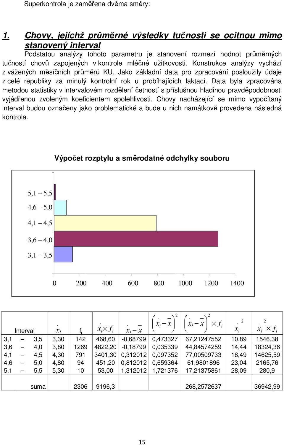 užitkovosti. Konstrukce analýzy vychází z vážených měsíčních průměrů KU. Jako základní data pro zpracování posloužily údaje z celé republiky za minulý kontrolní rok u probíhajících laktací.