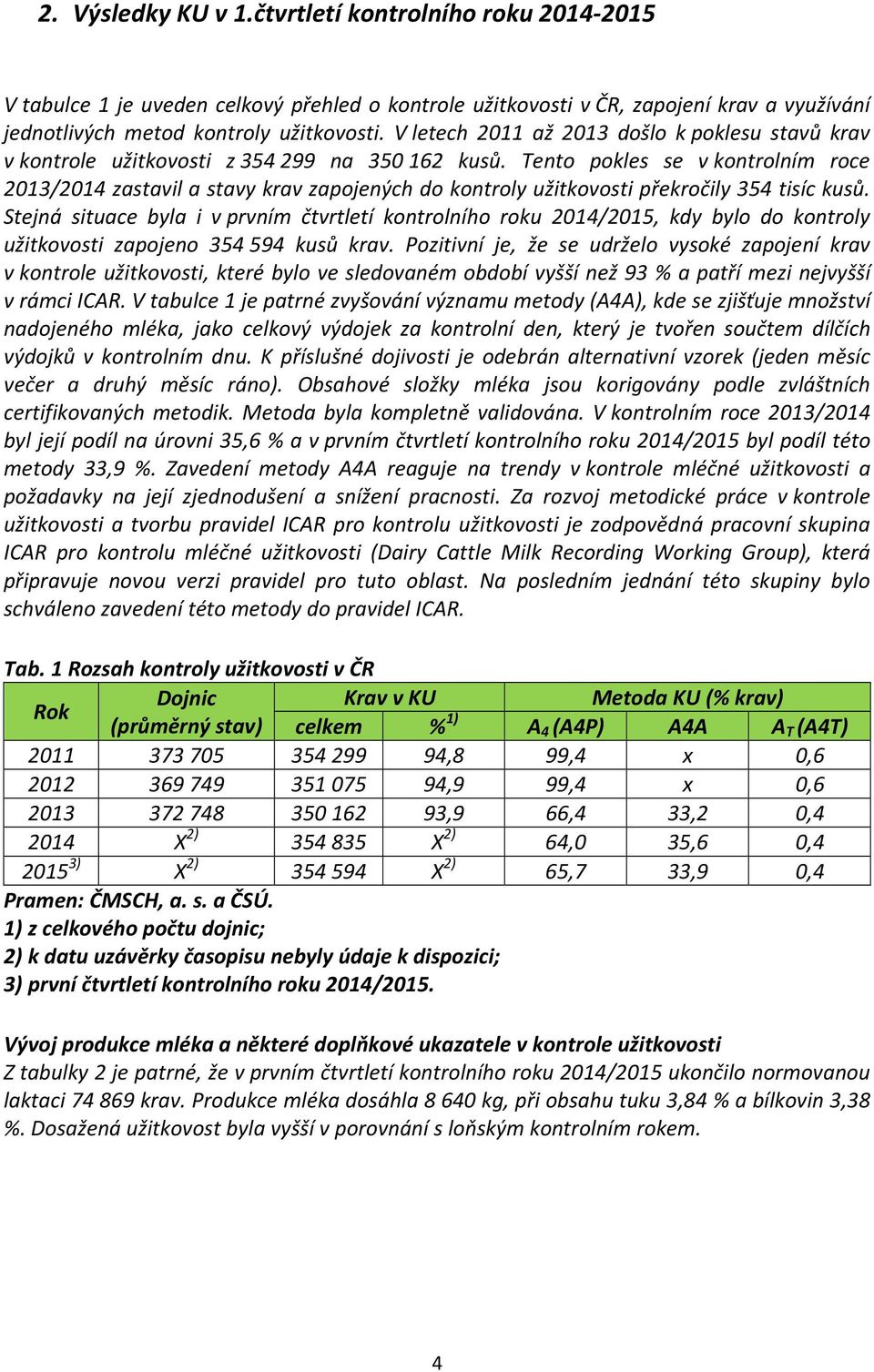 Tento pokles se v kontrolním roce 2013/2014 zastavil a stavy krav zapojených do kontroly užitkovosti překročily 354 tisíc kusů.