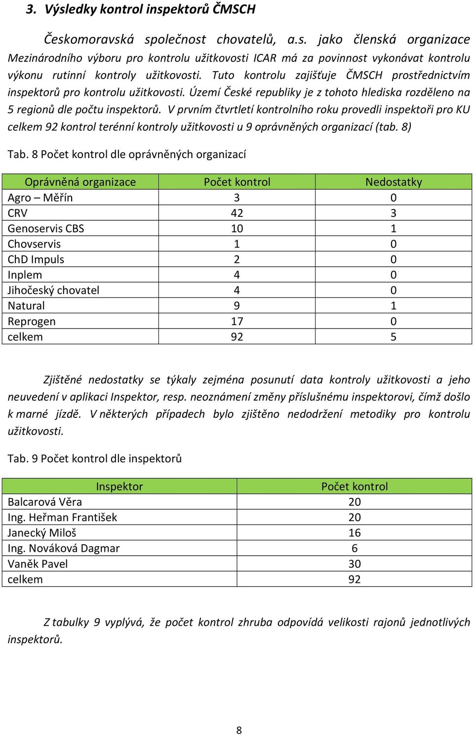 V prvním čtvrtletí kontrolního roku provedli inspektoři pro KU celkem 92 kontrol terénní kontroly užitkovosti u 9 oprávněných organizací (tab. 8) Tab.