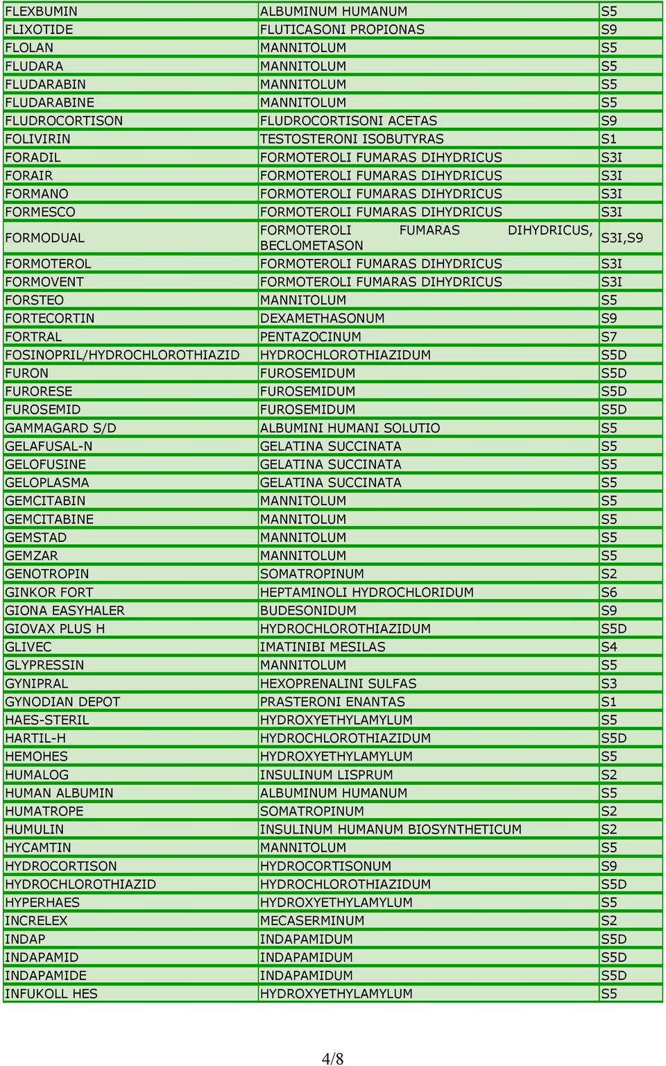 DIHYDRICUS S3I FORMODUAL FORMOTEROLI FUMARAS DIHYDRICUS, BECLOMETASON FORMOTEROL FORMOTEROLI FUMARAS DIHYDRICUS S3I FORMOVENT FORMOTEROLI FUMARAS DIHYDRICUS S3I FORSTEO MANNITOLUM S5 FORTECORTIN