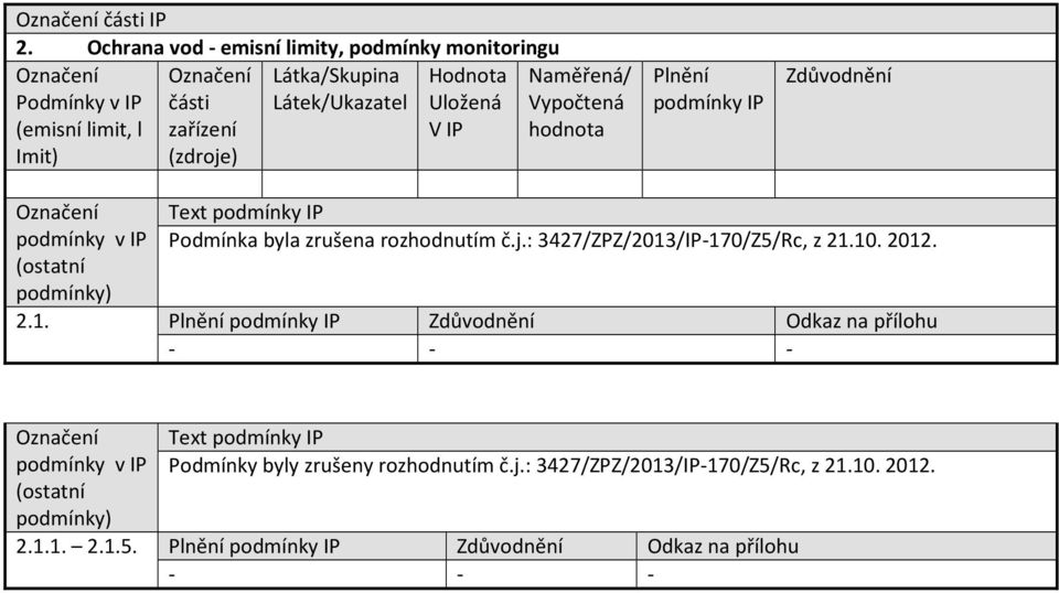 : 3427/ZPZ/2013/170/Z5/Rc, z 21.10. 2012. 2.1. Podmínky byly zrušeny rozhodnutím č.