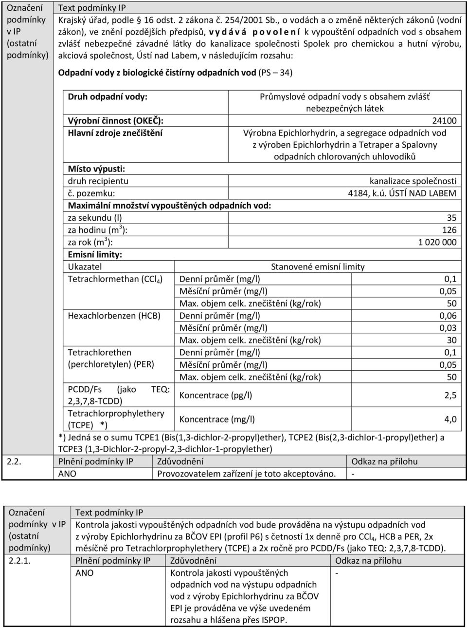 Spolek pro chemickou a hutní výrobu, akciová společnost, Ústí nad Labem, v následujícím rozsahu: Odpadní vody z biologické čistírny odpadních vod (PS 34) Druh odpadní vody: Průmyslové odpadní vody s