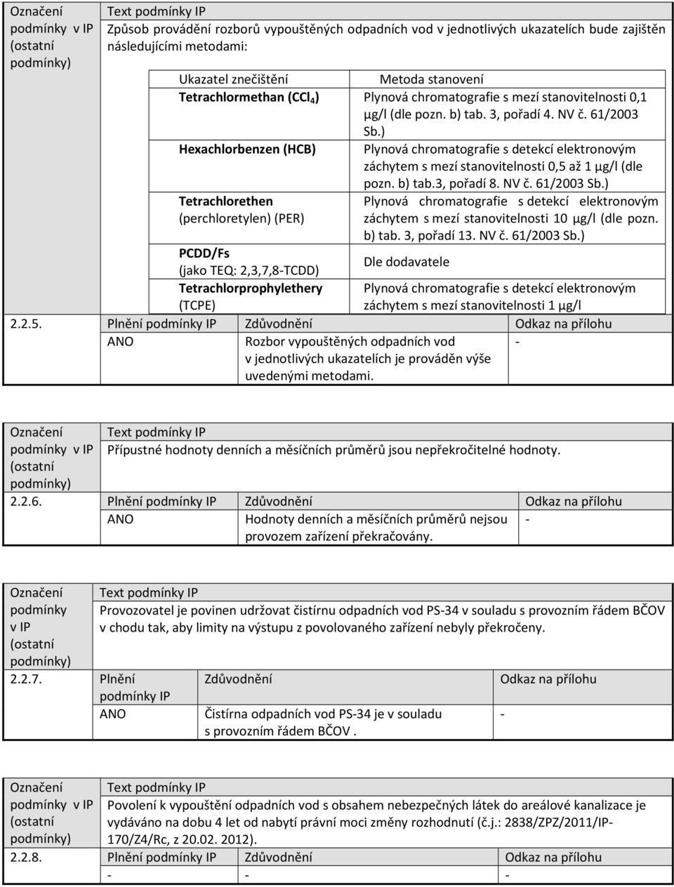 ) Hexachlorbenzen (HCB) Plynová chromatografie s detekcí elektronovým záchytem s mezí stanovitelnosti 0,5 až 1 µg/l (dle pozn. b) tab.3, pořadí 8. NV č. 61/2003 Sb.