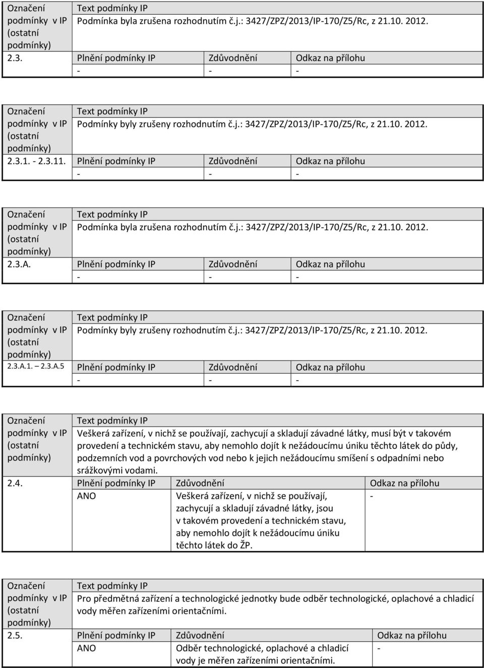 Podmínky byly zrušeny rozhodnutím č.j.: 3427/ZPZ/2013/170/Z5/Rc, z 21.10. 2012. 2.3.A.