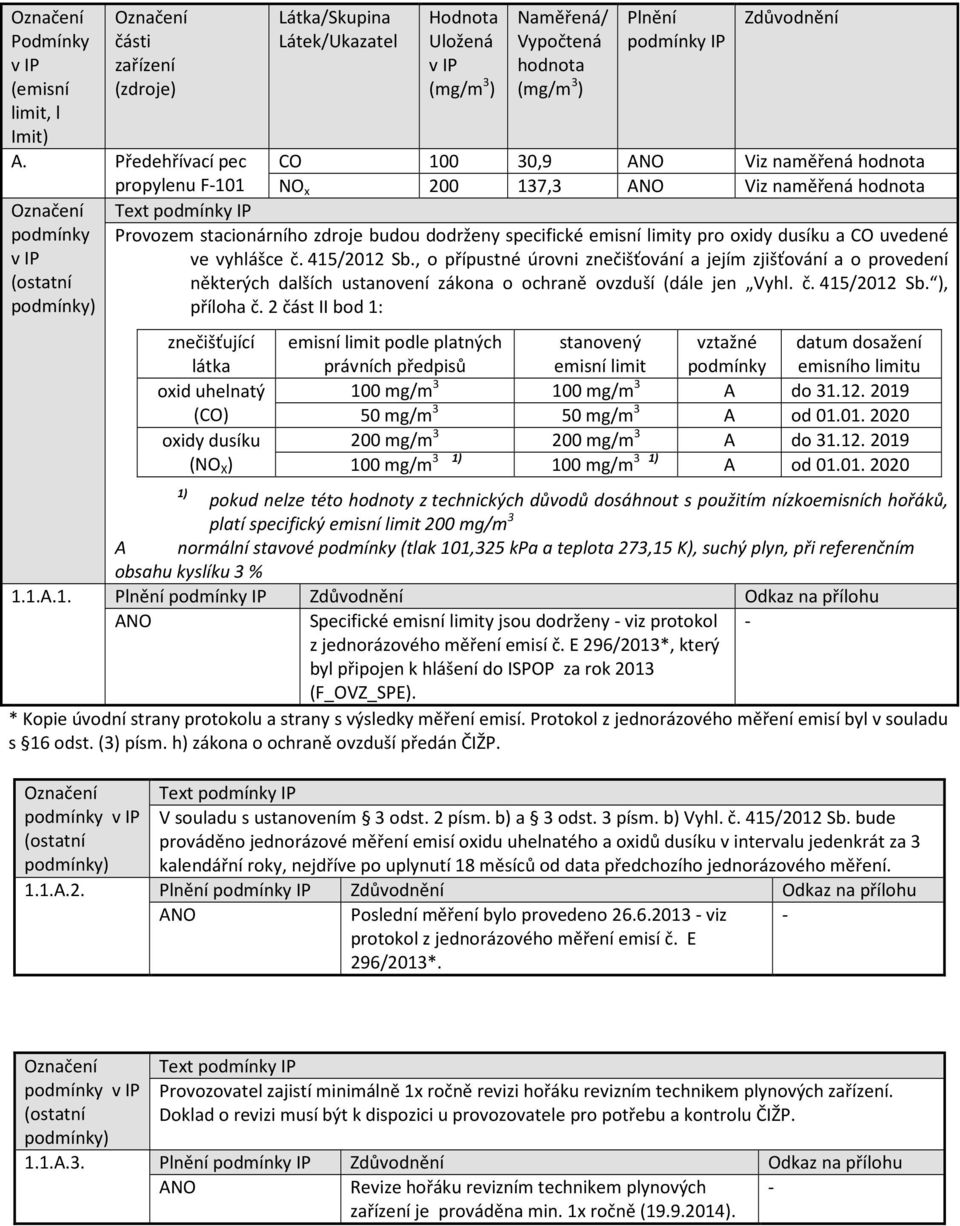 a CO uvedené ve vyhlášce č. 415/2012 Sb., o přípustné úrovni znečišťování a jejím zjišťování a o provedení některých dalších ustanovení zákona o ochraně ovzduší (dále jen Vyhl. č. 415/2012 Sb. ), příloha č.
