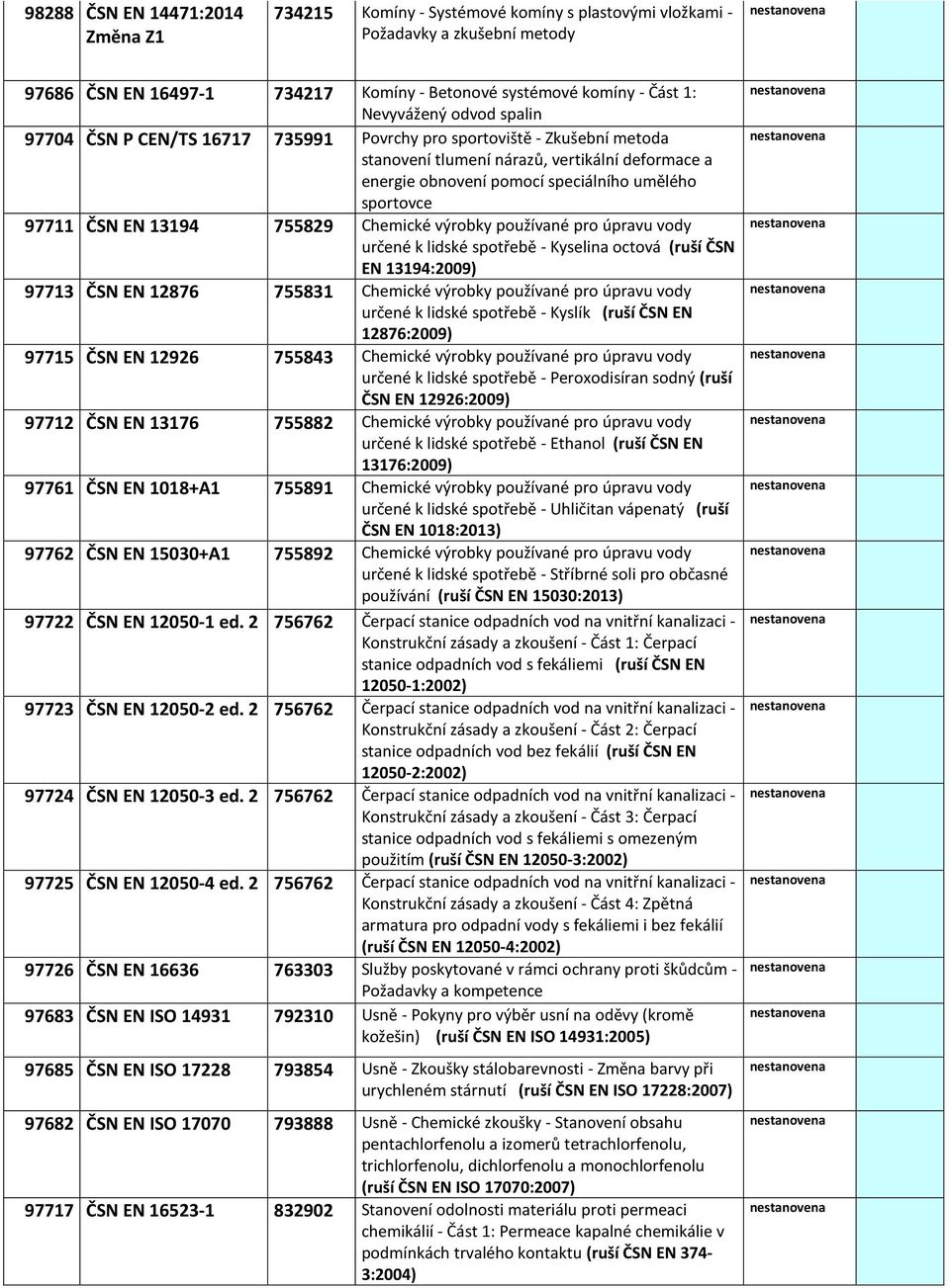 13194 755829 Chemické výrobky používané pro úpravu vody určené k lidské spotřebě - Kyselina octová (ruší ČSN EN 13194:2009) 97713 ČSN EN 12876 755831 Chemické výrobky používané pro úpravu vody určené