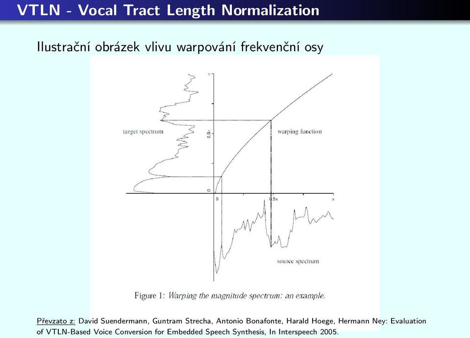 Strecha, Antonio Bonafonte, Harald Hoege, Hermann Ney: Evaluation of